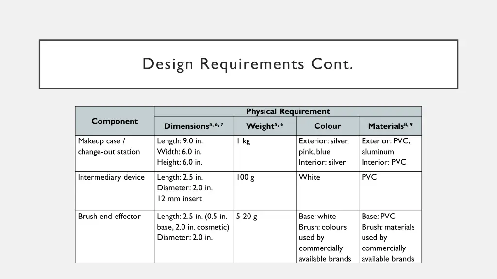 design requirements cont