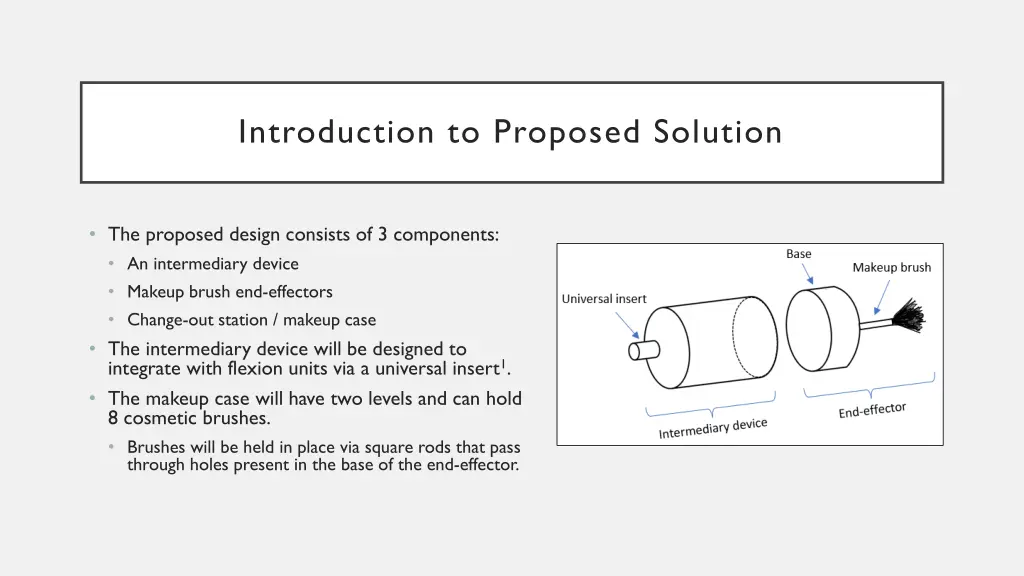 introduction to proposed solution