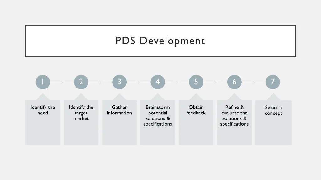 pds development