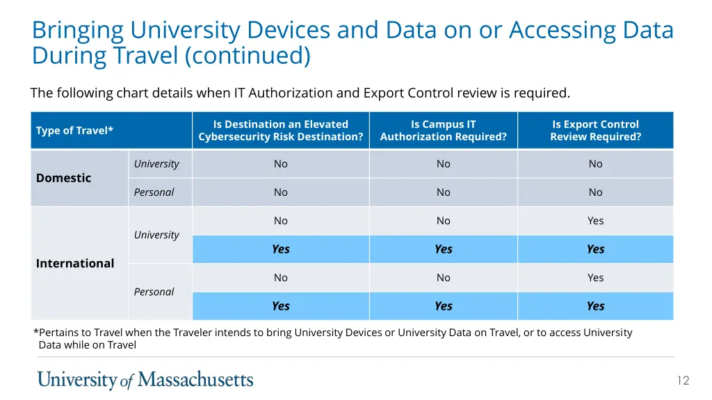 bringing university devices and data 1