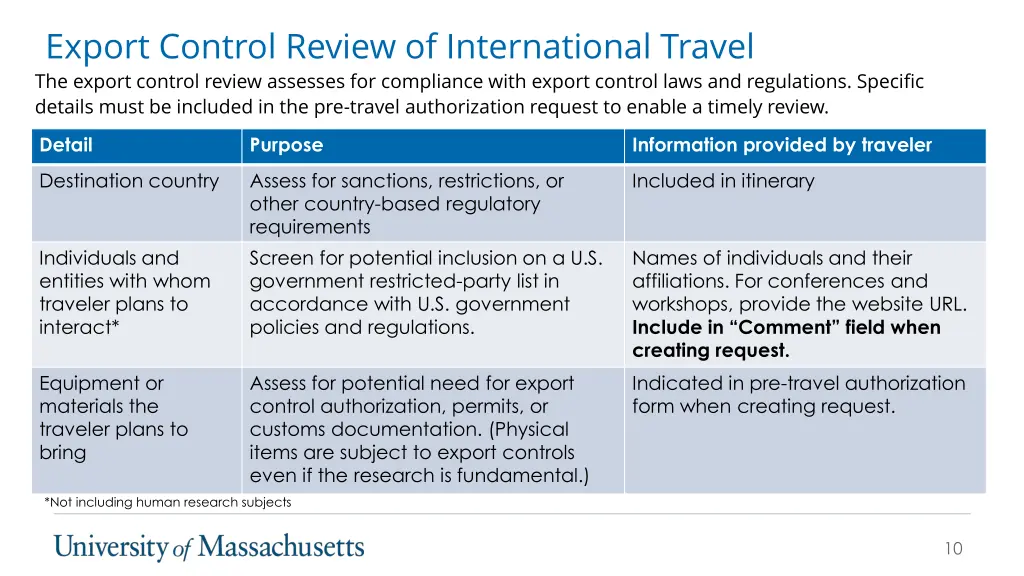 export control review of international travel