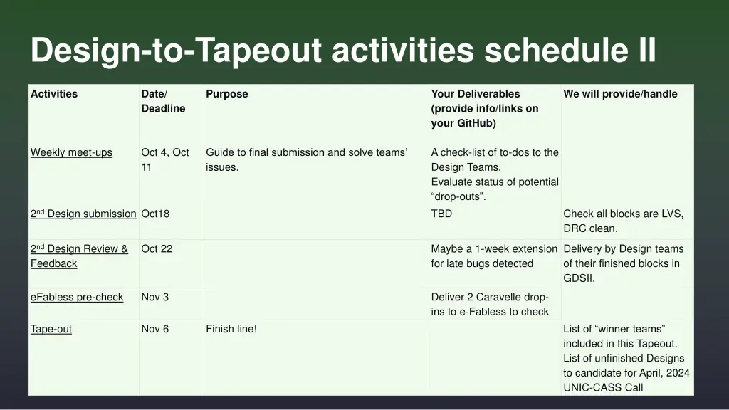 design to tapeout activities schedule ii