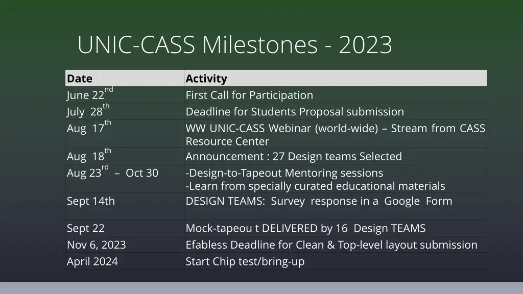 unic cass milestones 2023