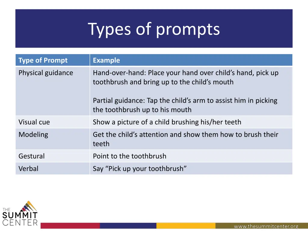 types of prompts