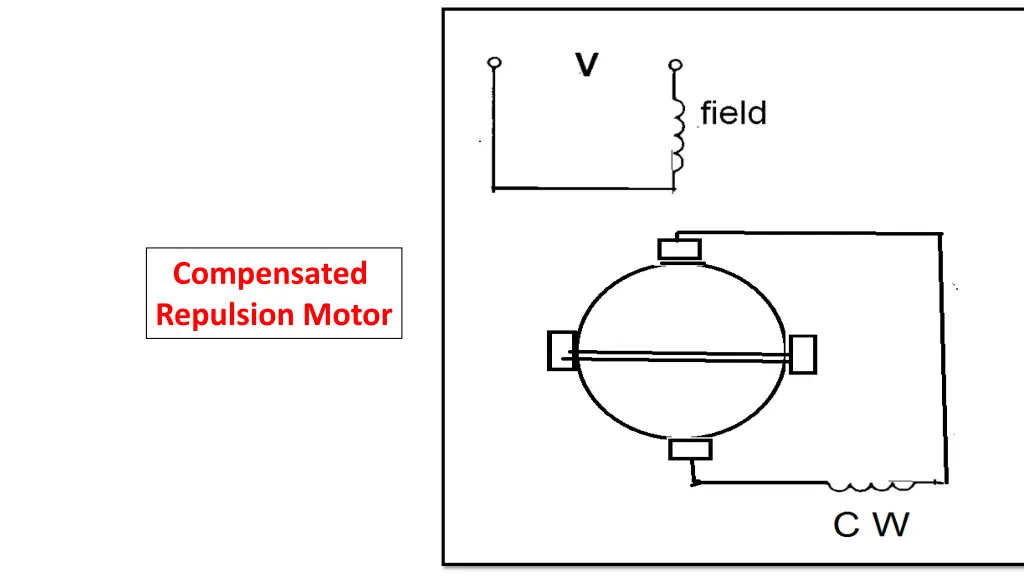 compensated repulsion motor 1