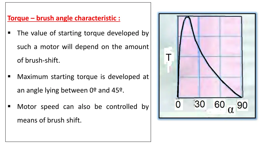 torque brush angle characteristic