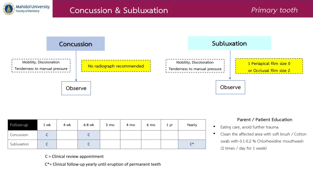 concussion subluxation