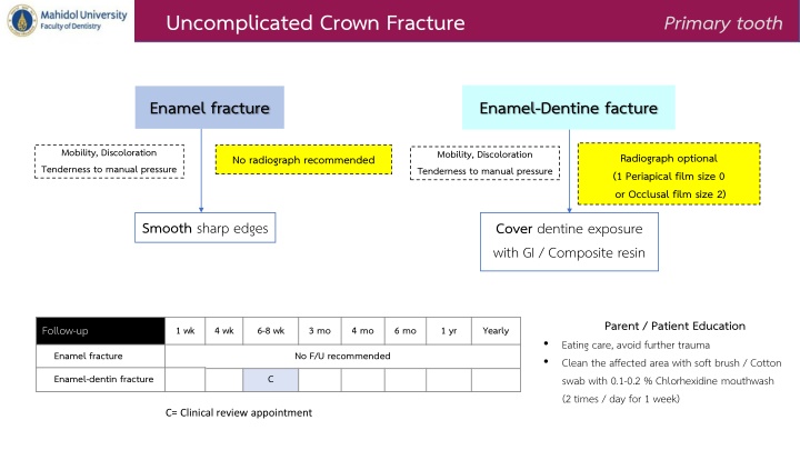 uncomplicated crown fracture