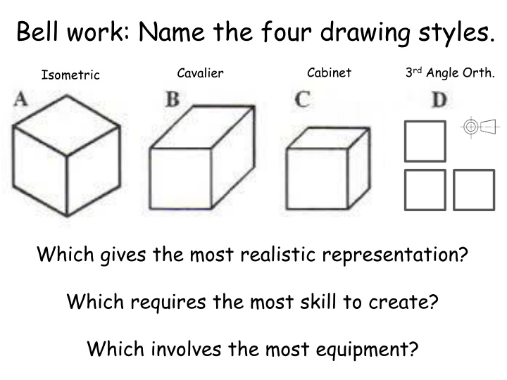 bell work name the four drawing styles