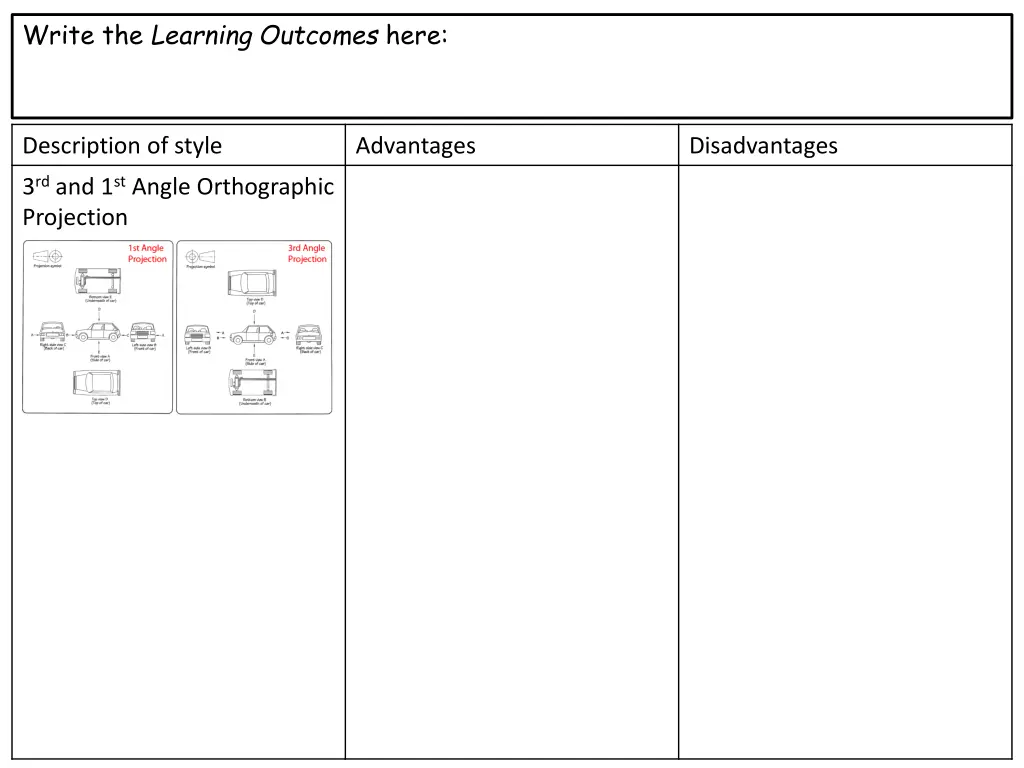 write the learning outcomes here