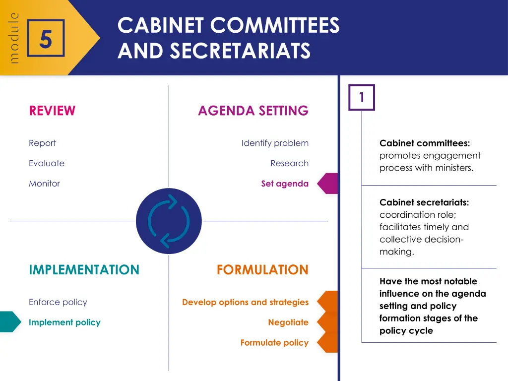 cabinet committees and secretariats