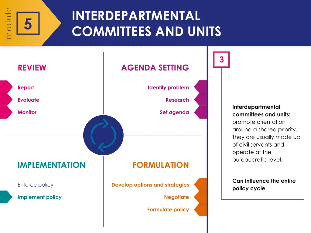 interdepartmental committees and units