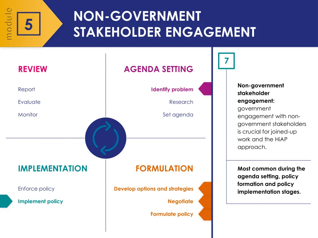 non government stakeholder engagement