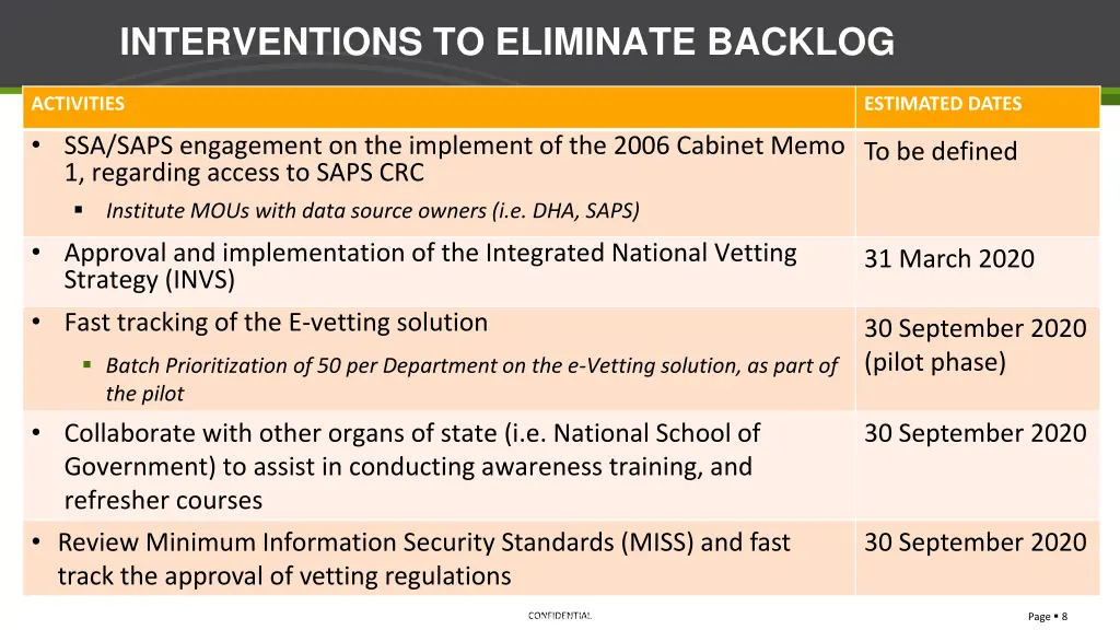 interventions to eliminate backlog