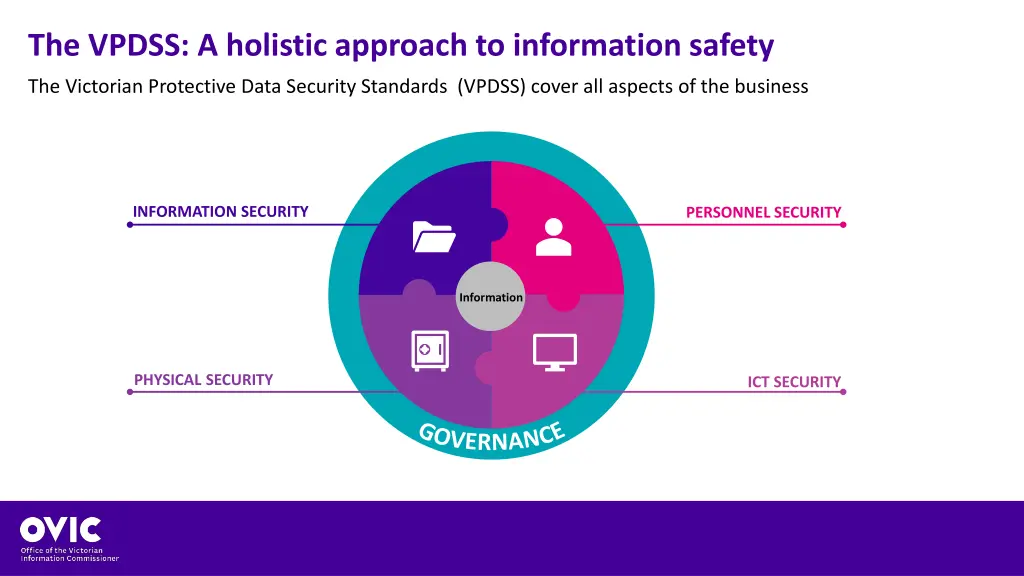 the vpdss a holistic approach to information