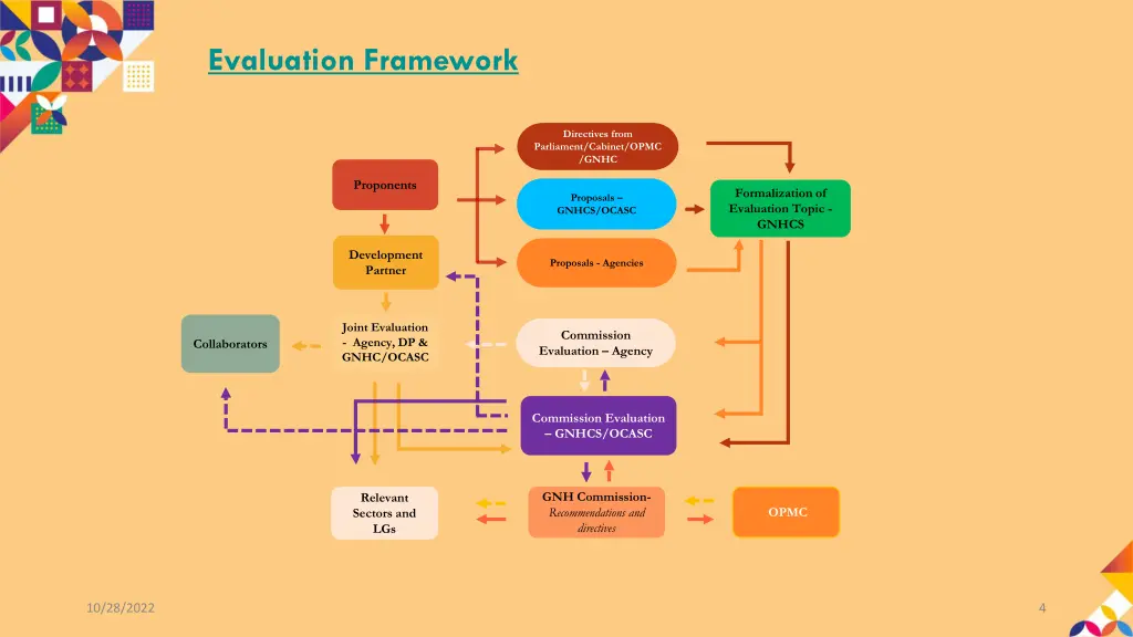 evaluation framework