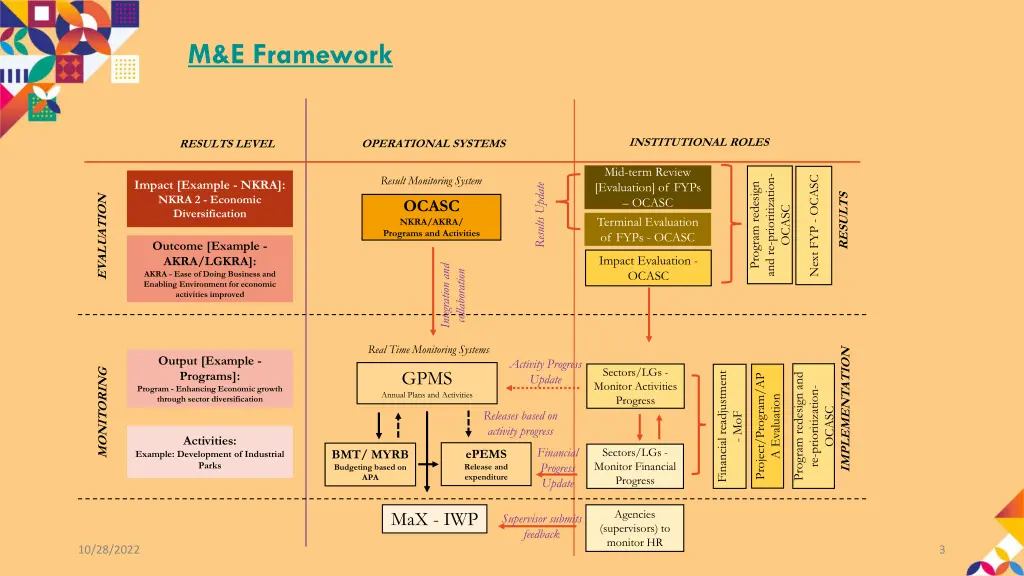 m e framework