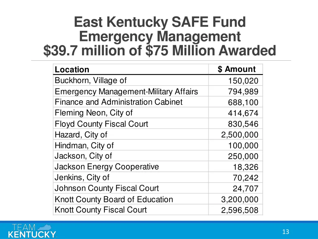 east kentucky safe fund emergency management 1