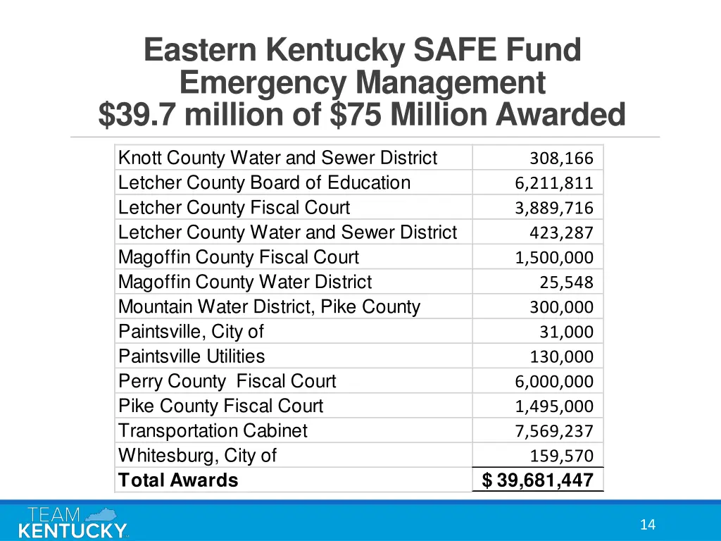 eastern kentucky safe fund emergency management