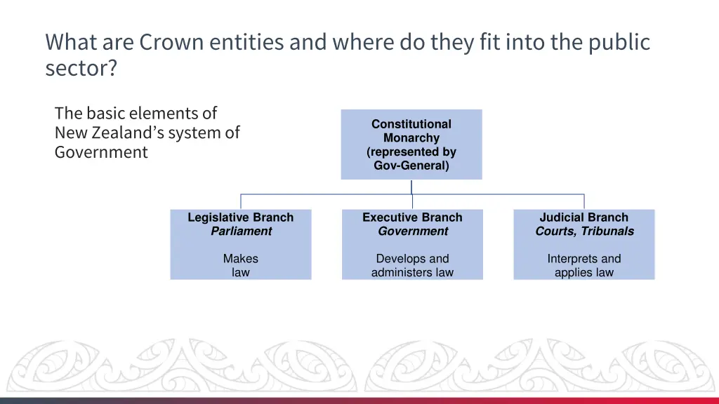 what are crown entities and where do they