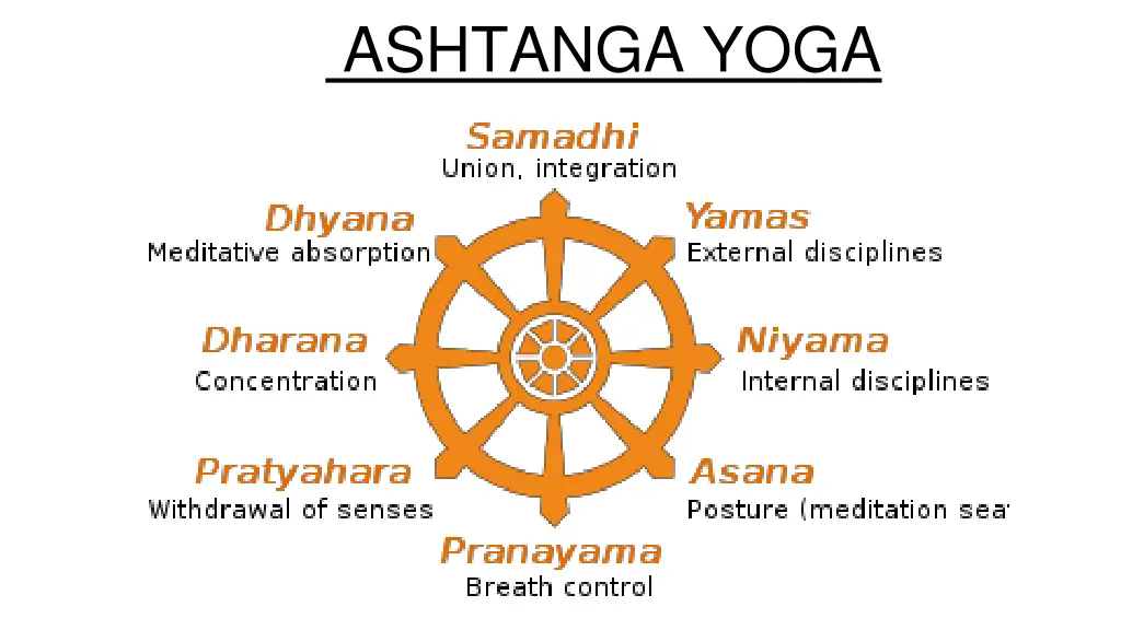 ashtanga yoga