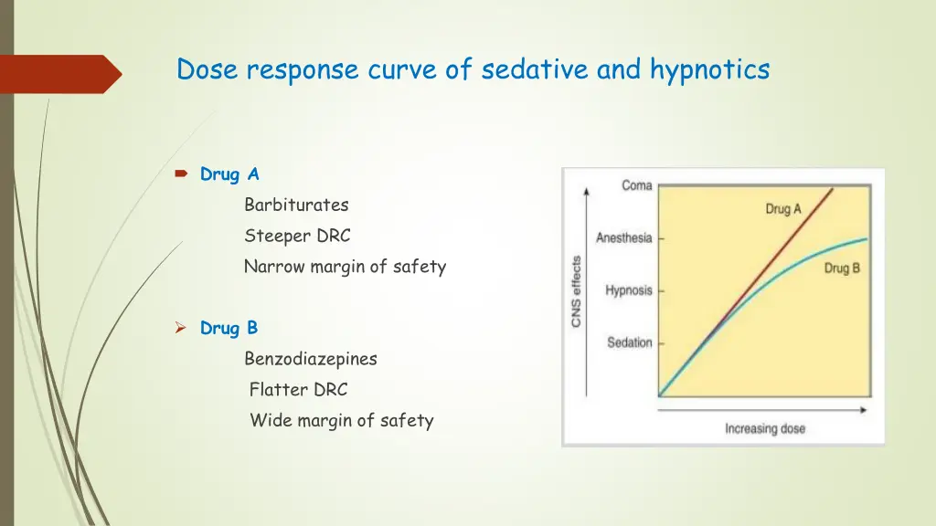 dose response curve of sedative and hypnotics