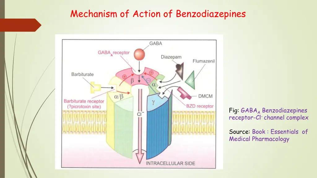 mechanism of action of benzodiazepines