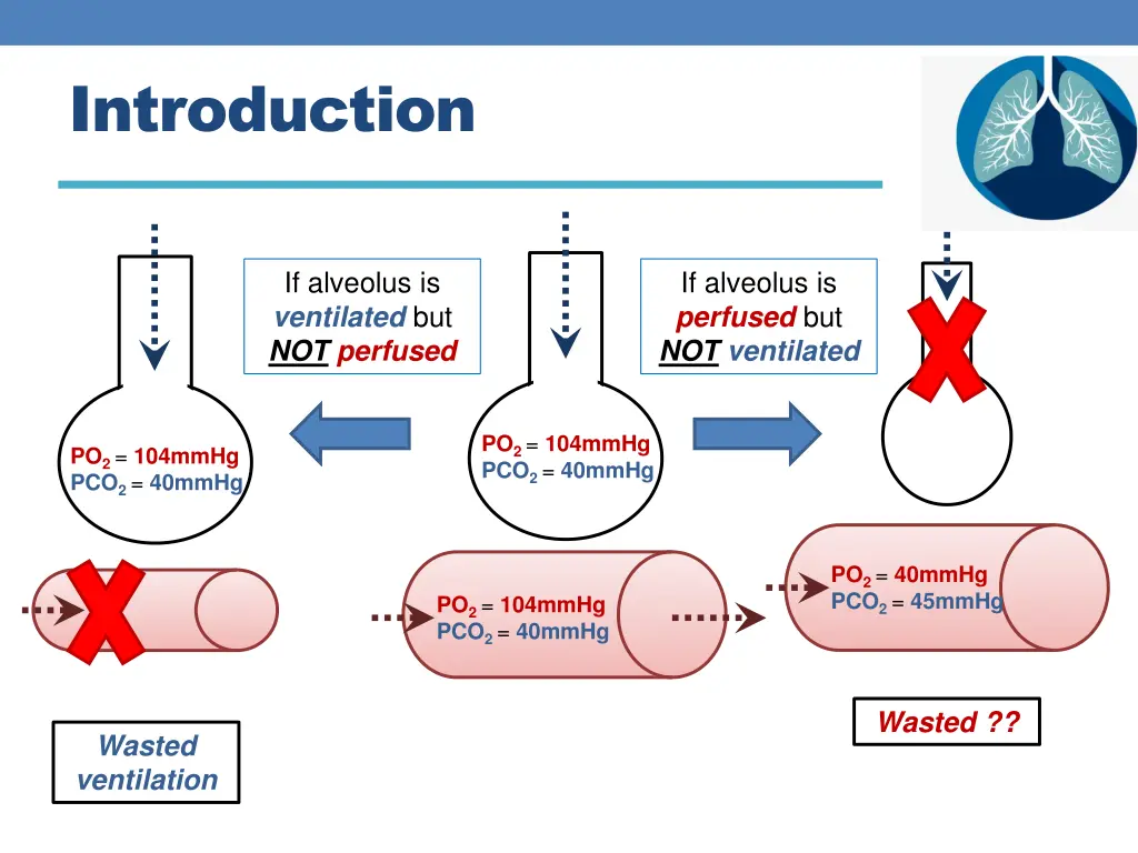 introduction 1