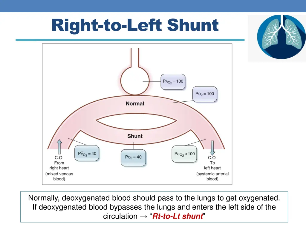 right to left shunt