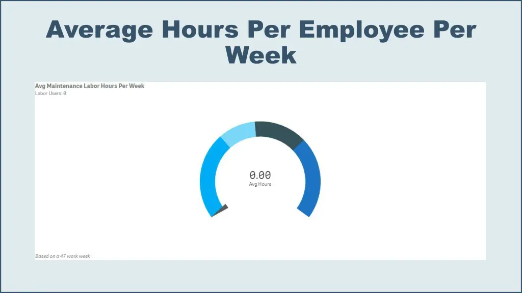 average hours per employee per week