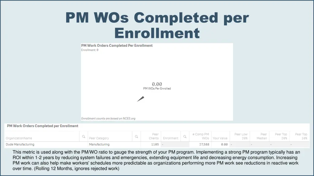 pm wos completed per enrollment