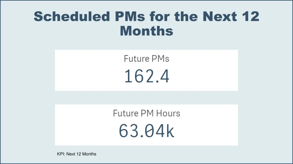 scheduled pms for the next 12 months