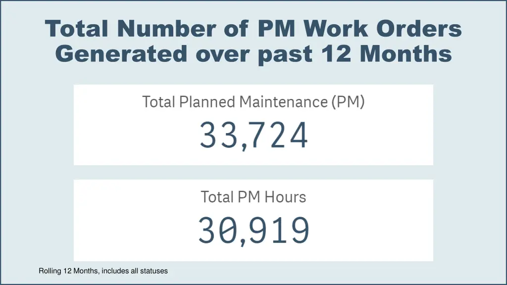 total number of pm work orders generated over