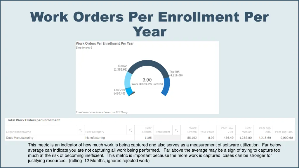 work orders per enrollment per year