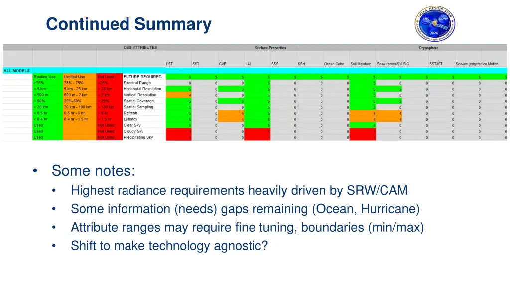 continued summary