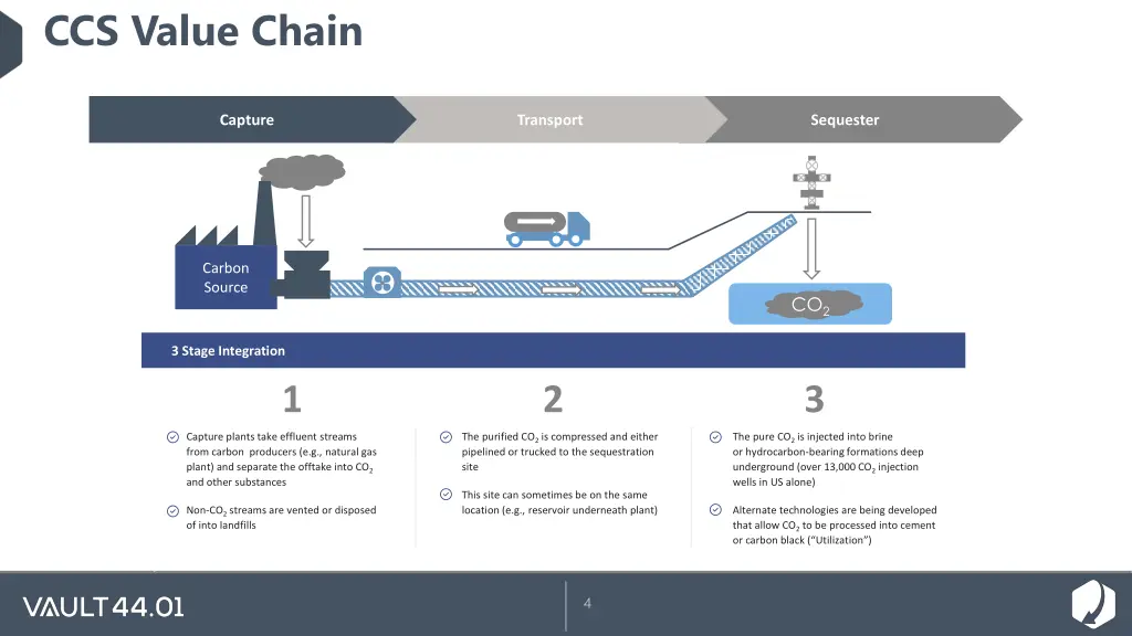 ccs value chain