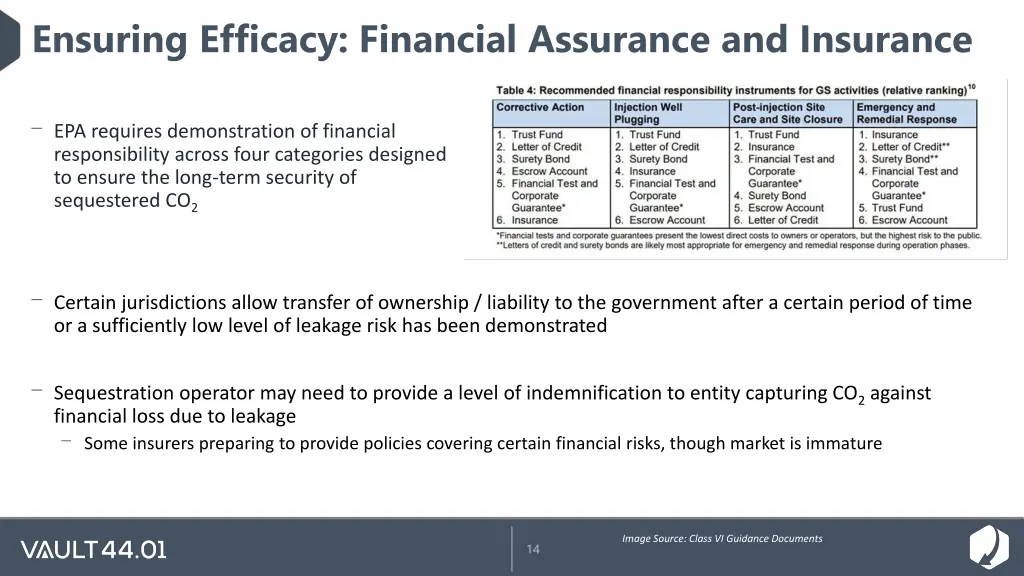 ensuring efficacy financial assurance