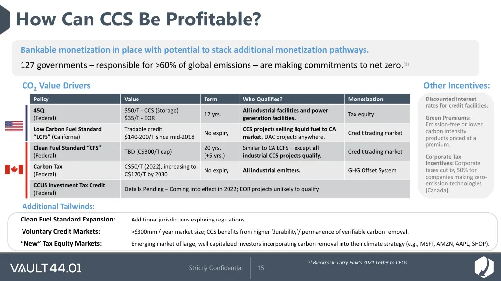 how can ccs be profitable