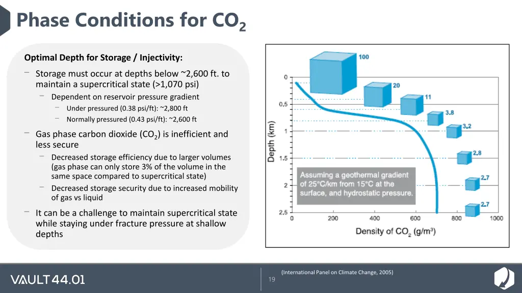 phase conditions for co 2