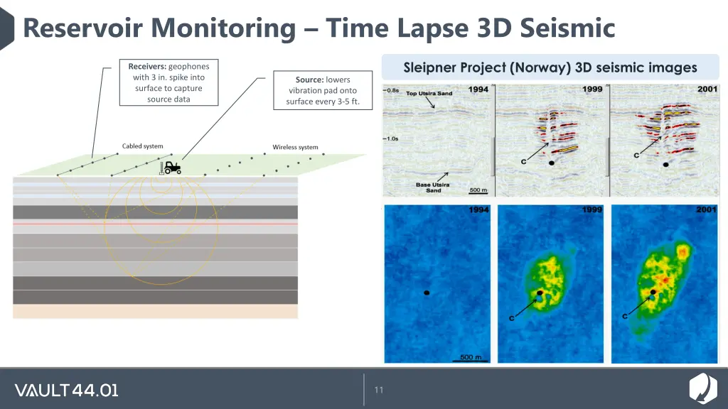 reservoir monitoring time lapse 3d seismic