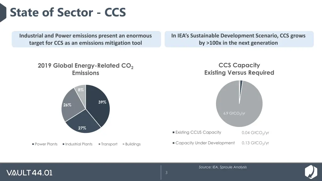 state of sector ccs