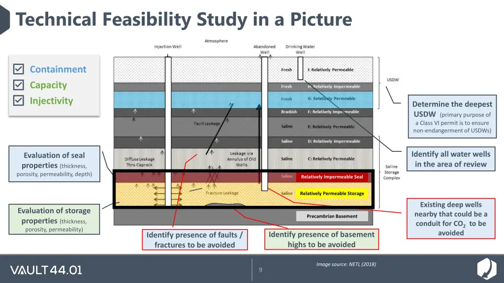 technical feasibility study in a picture