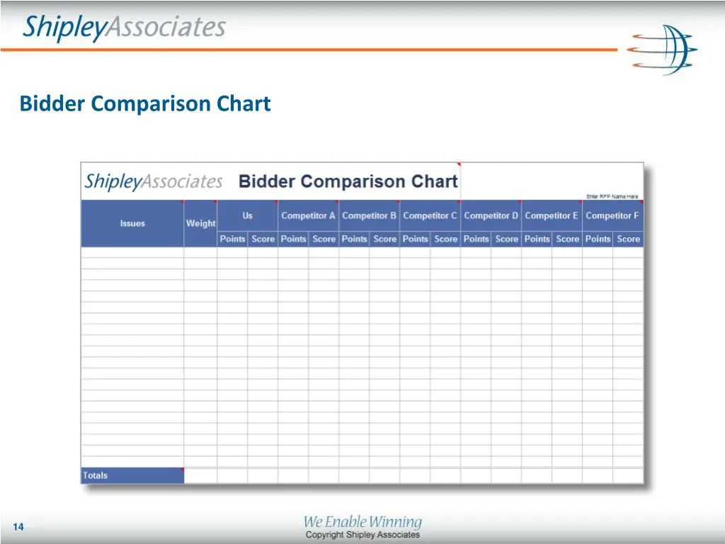 bidder comparison chart