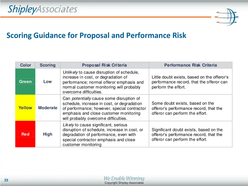 scoring guidance for proposal and performance risk