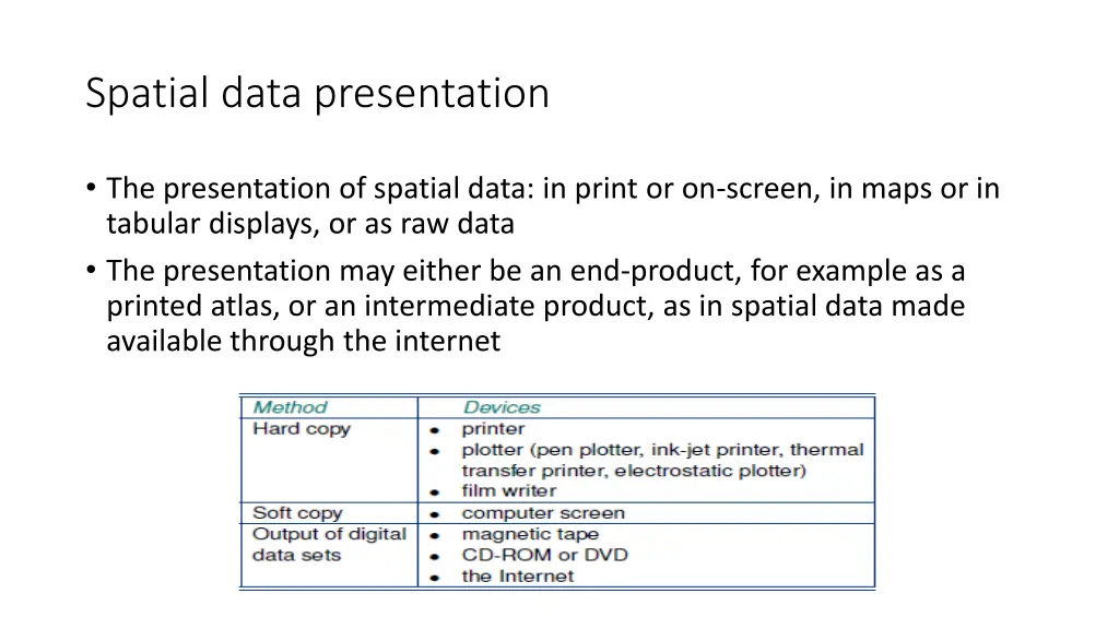 spatial data presentation