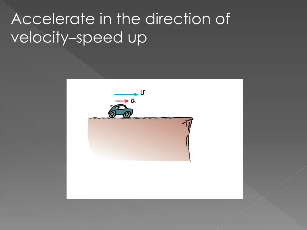 accelerate in the direction of velocity speed up