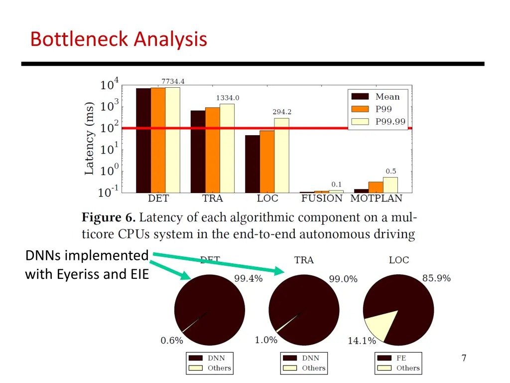 bottleneck analysis