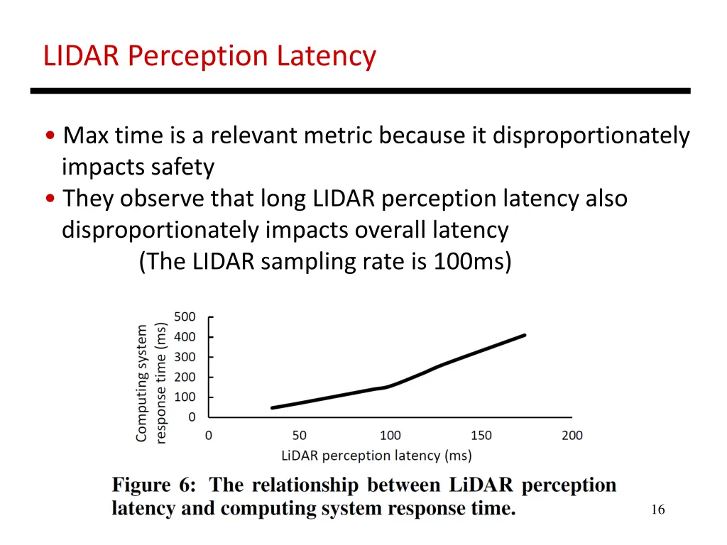 lidar perception latency