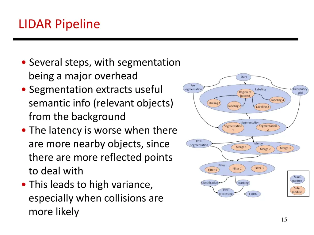 lidar pipeline