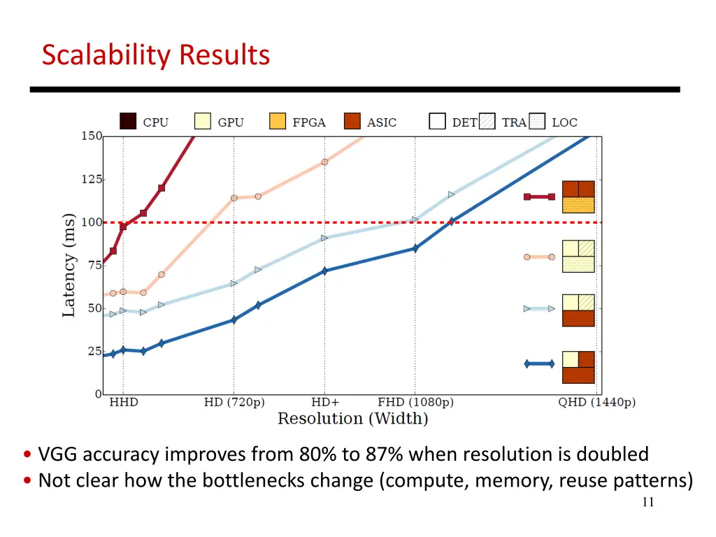 scalability results